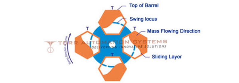 Centrifugal Finishing Machines in Faridabad Haryana Delhi NCR North India