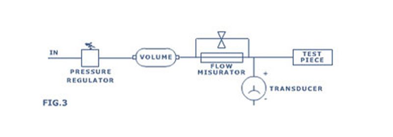 Flow Testing Machine in Faridabad Haryana Delhi NCR North India